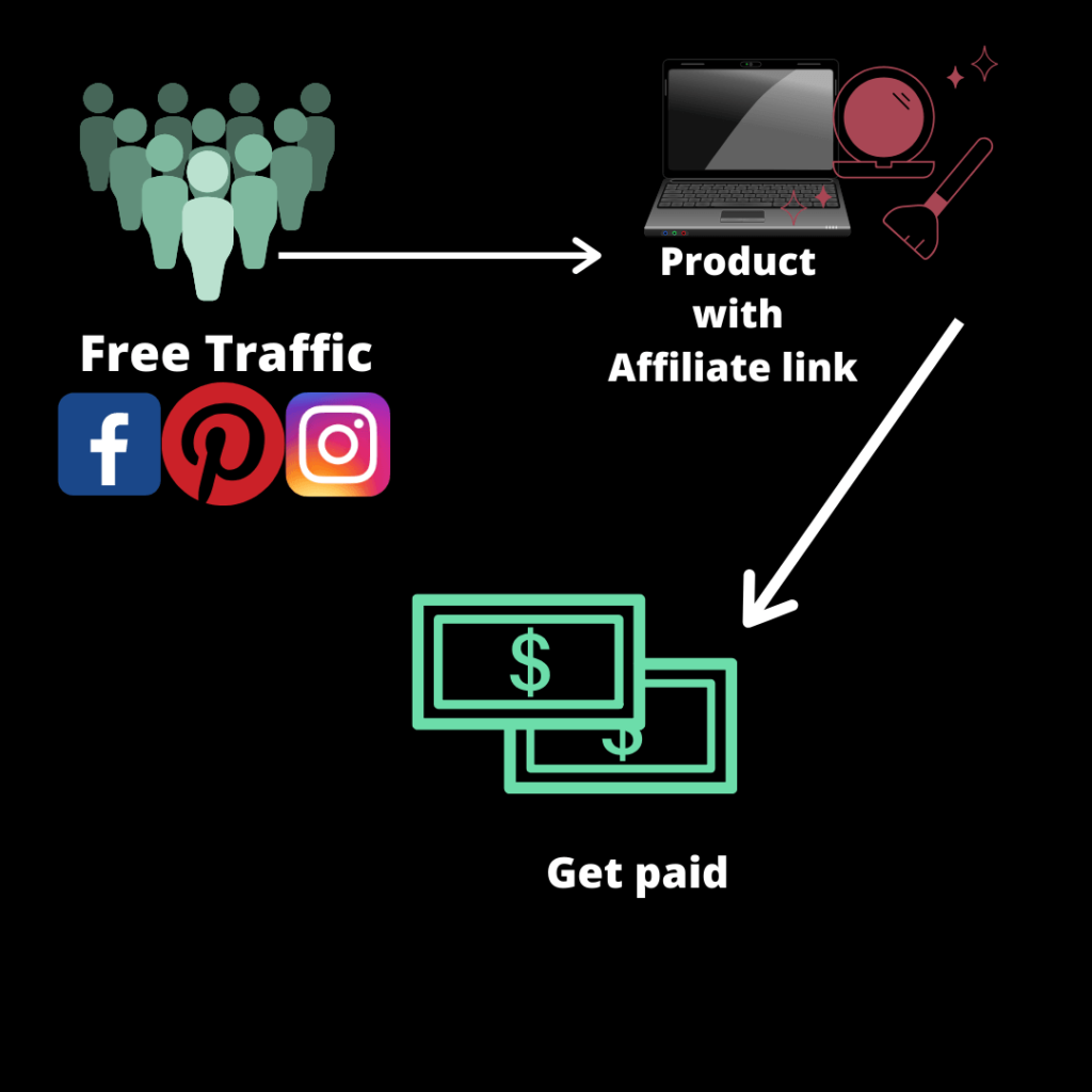 blue print for affiliate marketing 