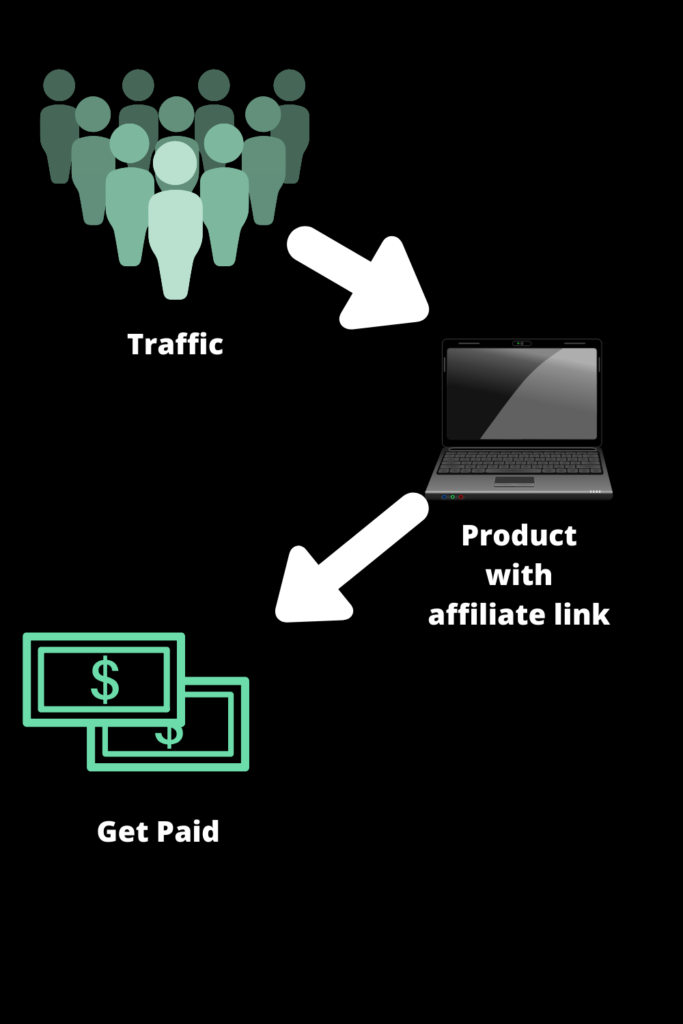 Make money online as a girl with affiliate marketing