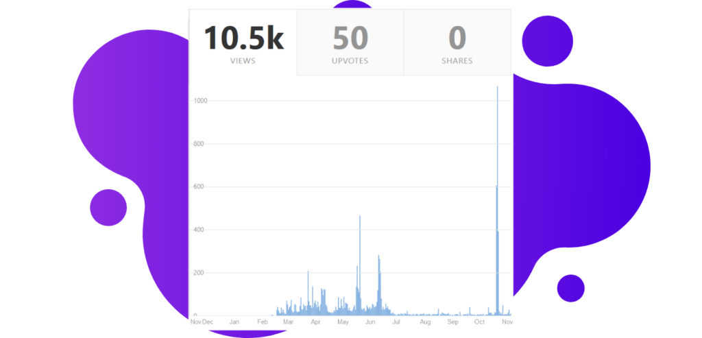 social media traffic 
